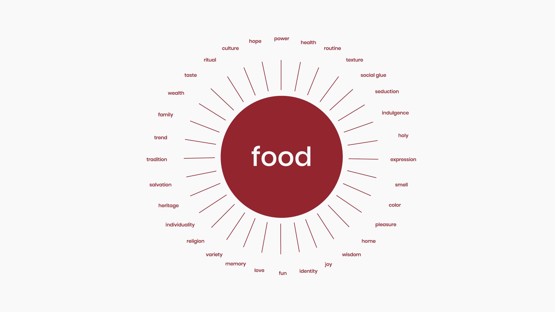 Food brand values translated into a culinary identity